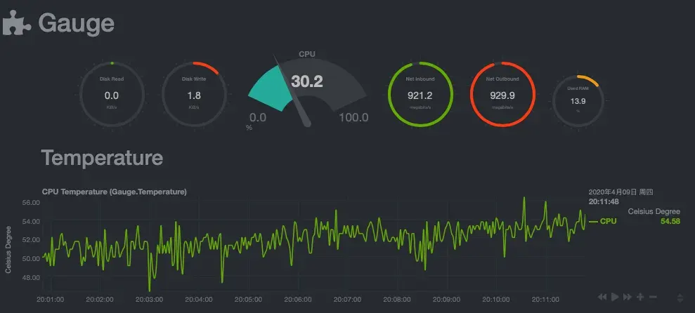 nanopi-r2s-iperf3-dhcp-wan