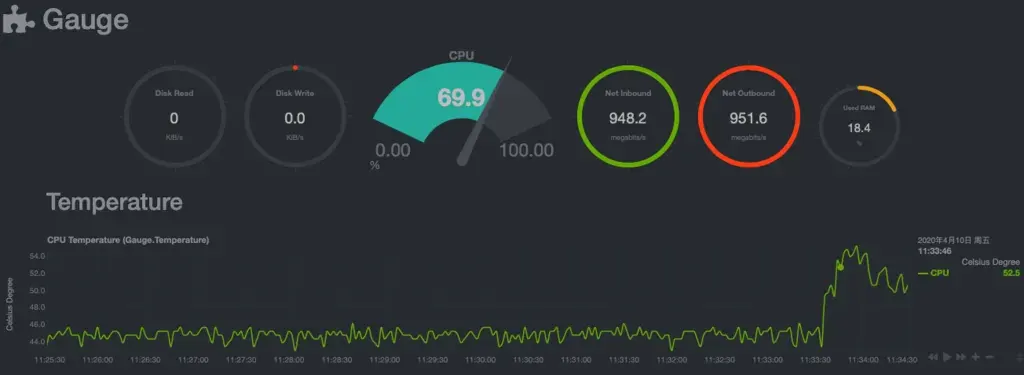 r2s fastcom plus dhcp nat